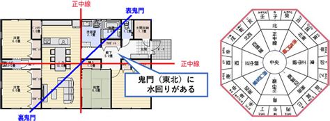 風水住宅|運気の良い家の間取りを作るポイント10選！風水の良。